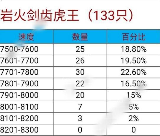 创造与魔法平民坐骑推荐 平民坐骑选择讲解[多图]图片1