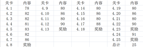 FIFA足球世界北美第四章怎么过？北美第四章过关难点解析[多图]