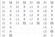 FIFA足球世界北美第四章怎么过？北美第四章过关难点解析[多图]