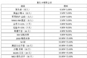 CF手游复仇卡与英雄武器玩偶光影宝箱Ⅰ道具产出概率表[图]