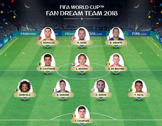 FIFA足球世界左右边锋如何搭配？姆巴佩与C罗最佳搭档玩法攻略[多图]