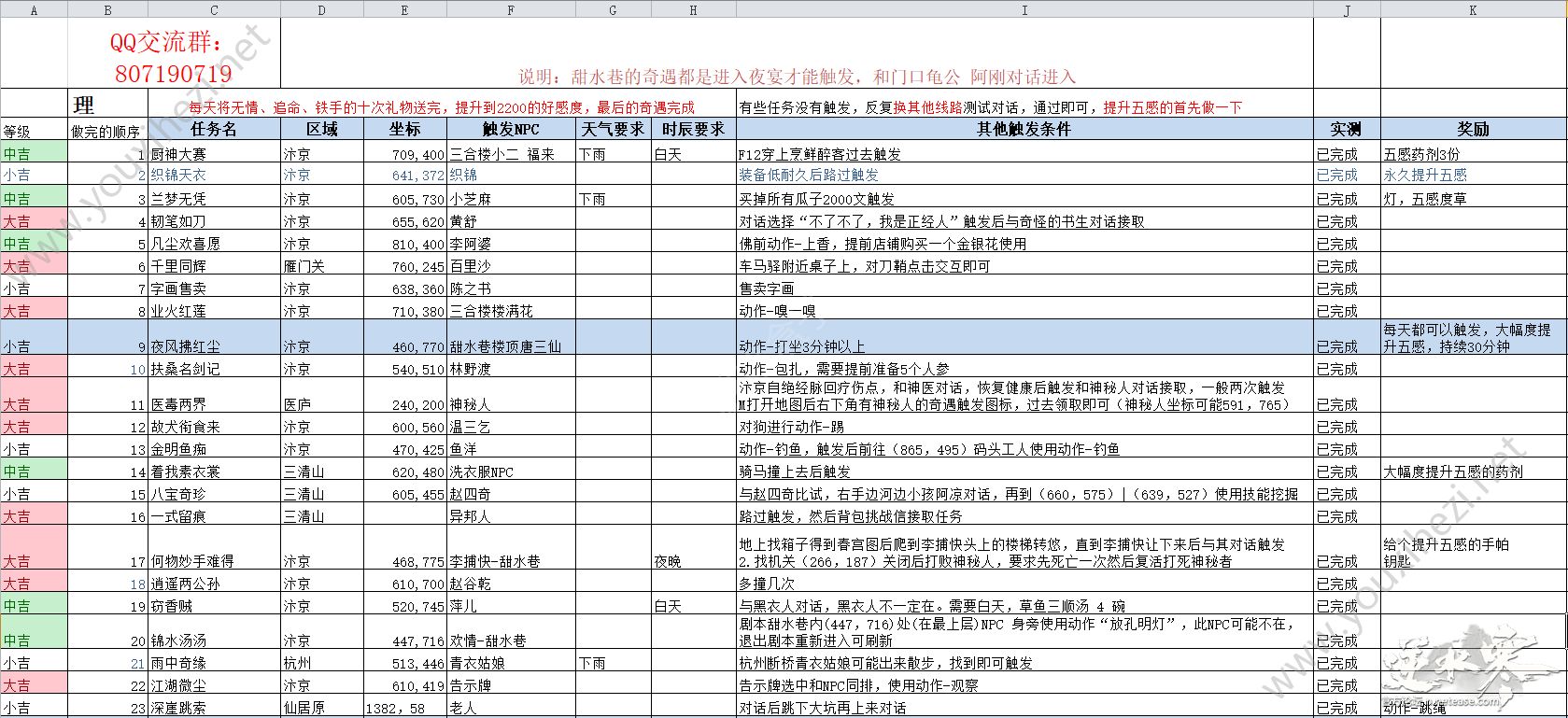 逆水寒最新最全奇遇任务触发攻略大全：奇遇线索/奖励表一览[多图]图片1