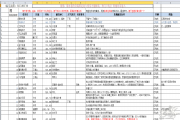 逆水寒最新最全奇遇任务触发攻略大全：奇遇线索/奖励表一览[多图]