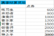 QQ炫舞手游S6赛季奖励是什么？S6赛季段位奖励领取方法[多图]