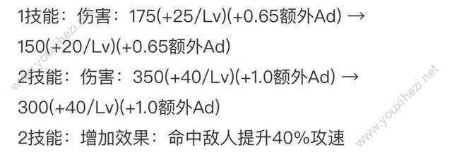 王者荣耀手游刺客调整后该如何打野？刺客打野的调整解析图片14