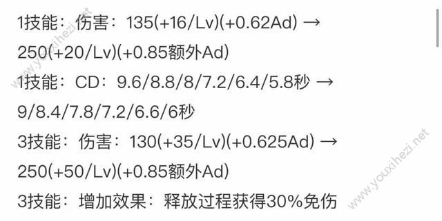 王者荣耀手游刺客调整后该如何打野？刺客打野的调整解析图片11