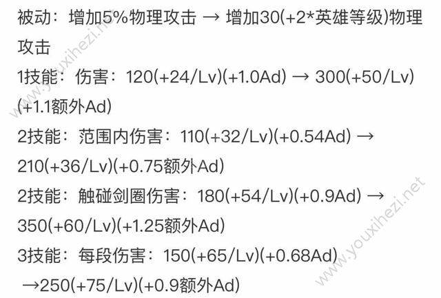 王者荣耀手游刺客调整后该如何打野？刺客打野的调整解析图片5