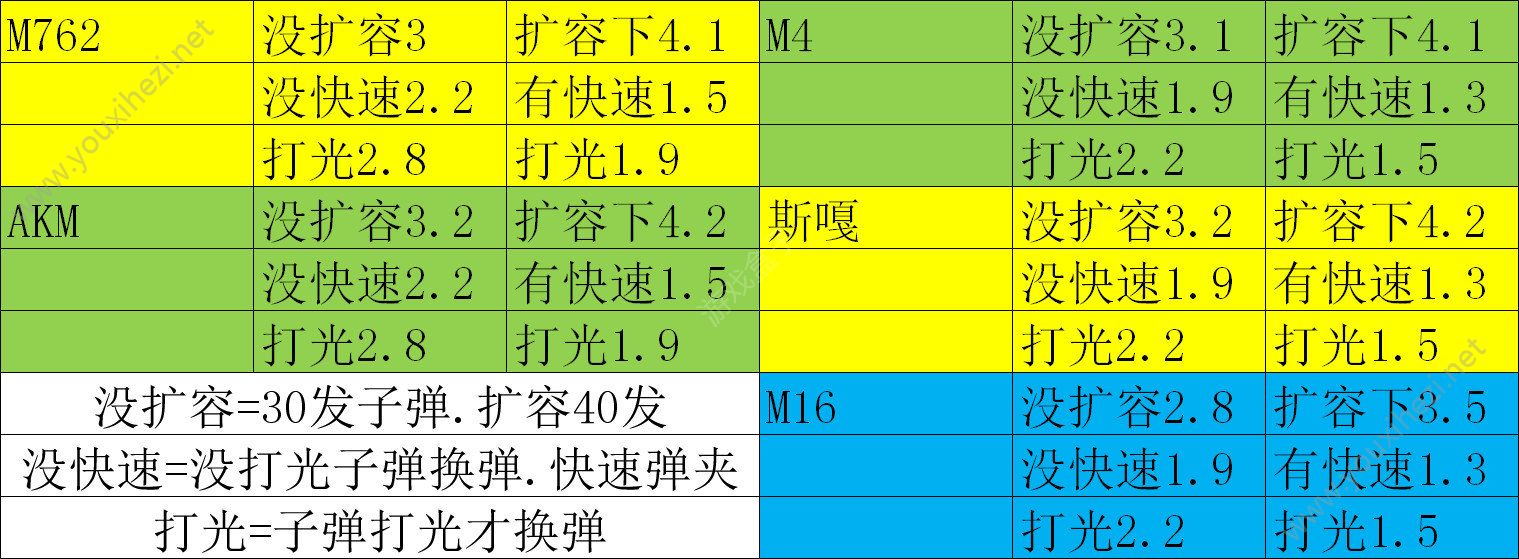 绝地求生刺激战场S4赛季更新内容抢先看：762系王座换人图片3