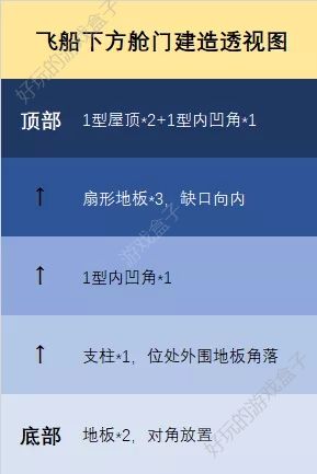 明日之后2019太空飞船怎么建造？太空飞船建造所需材料及流程攻略图片5