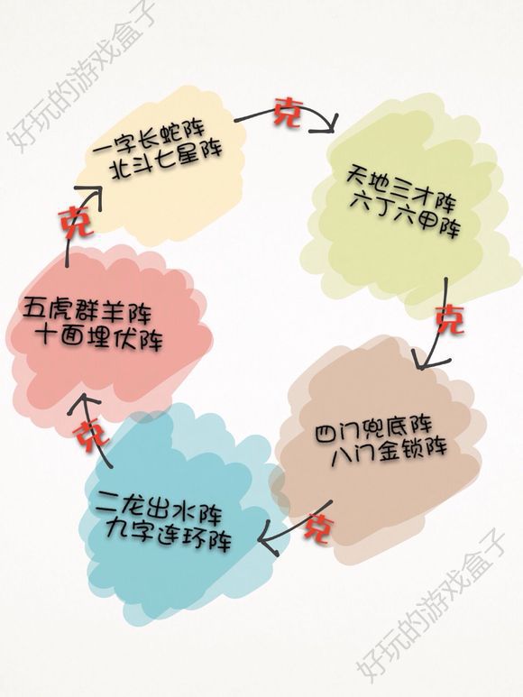 神雕侠侣2手游阵法怎么搭配五行？最强阵法五行元素搭配方案推荐[视频][多图]图片11