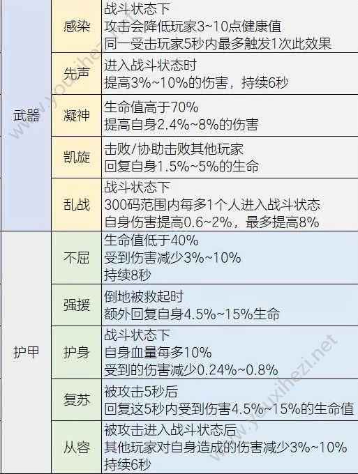 明日之后装备赋能详解 装备赋能攻略图片1