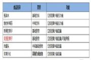 cf手游最终12小时有哪些食物和饮料？最终12小时食物饮料及作用一览[多图]