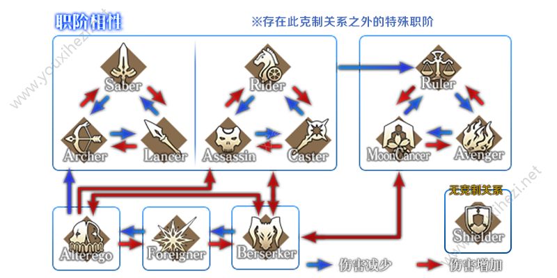 FGO塞勒姆推荐召唤2开启 阿比盖尔召唤概率UP[多图]图片4