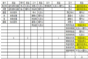 火影忍者OL手游烧烤屋食谱大全 元月之约烹饪食谱配方[多图]