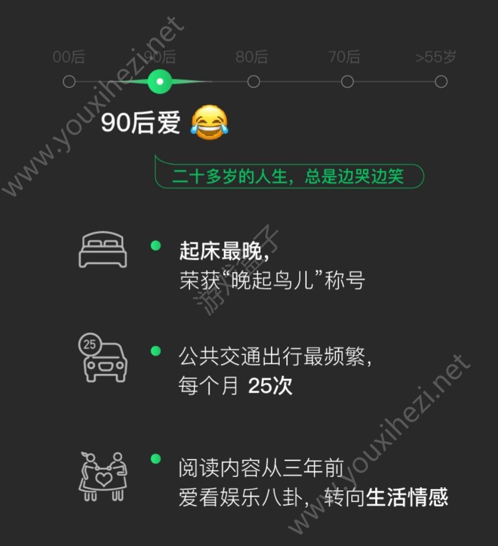 2018微信个人年度数据官网版图2