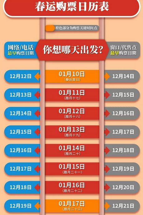 12306手机客户端2020春运抢票攻略[多图]图片2