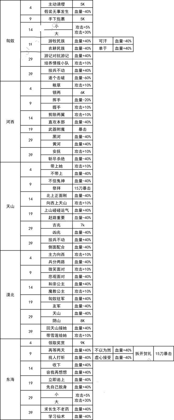 我功夫特牛奇遇攻略:1-15章节奇遇选择奇遇答案[视频][多图]图片3