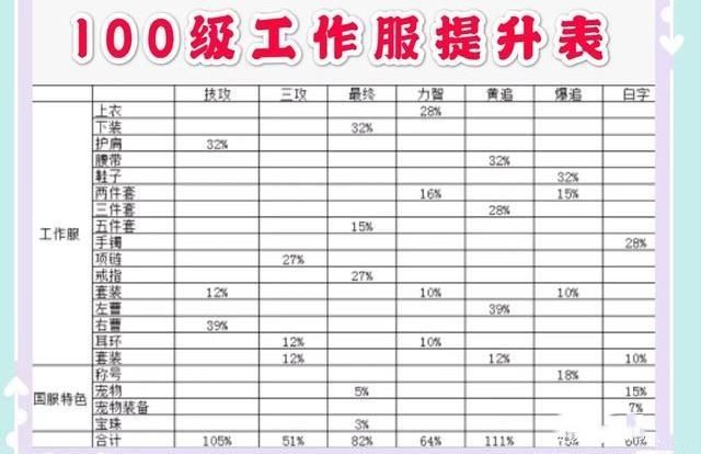 DNF100级装备还能升级吗?打造继承么?韩服95SS升100SS介绍图片3