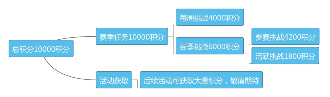 和平精英ss5赛季手册积分怎么获得最快？和平精英官方ss5积分获取指南[视频][多图]图片4