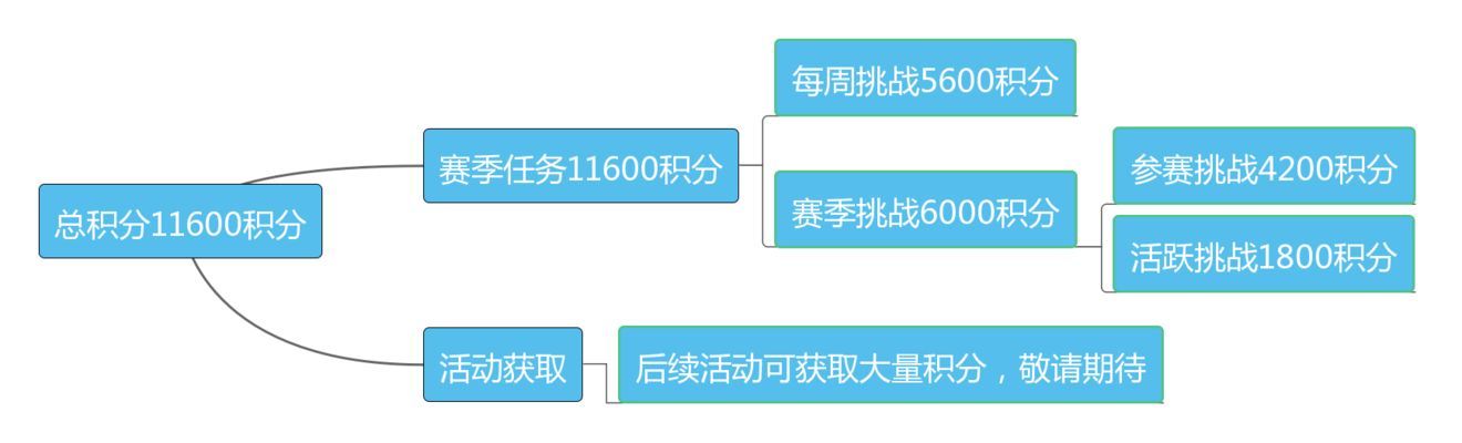 和平精英ss5赛季手册积分怎么获得最快？和平精英官方ss5积分获取指南[视频][多图]图片5