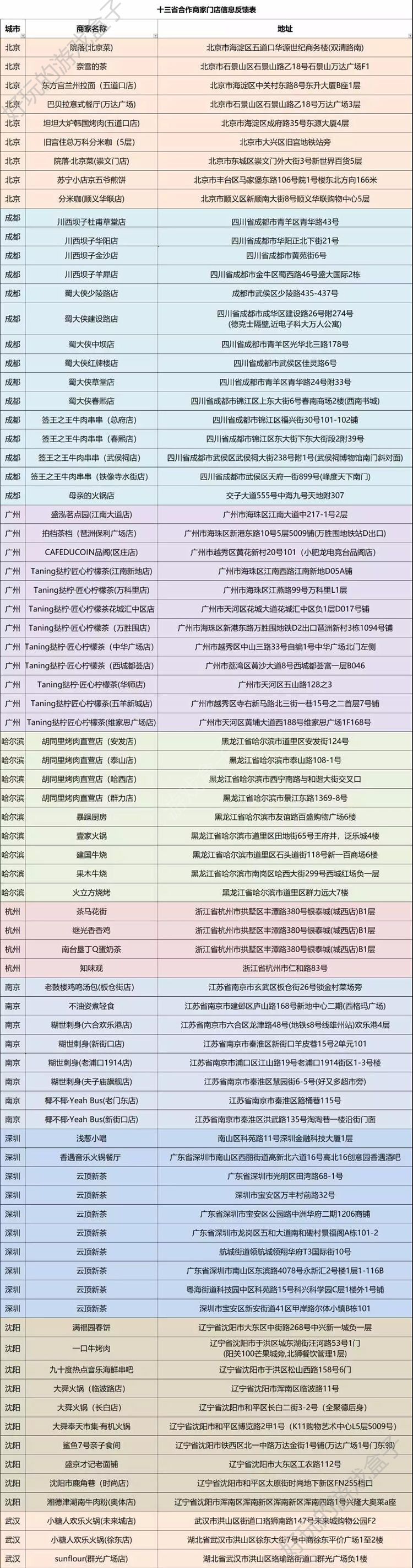 一起来捉妖拒宅日活动之美人鱼白秋练福利限时开启[多图]图片4