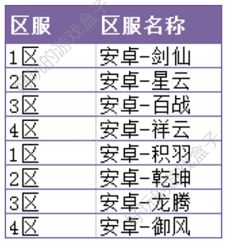 完美世界手游4月大版本更新内容前瞻介绍：新职业妖精、结婚系统、师徒系统[多图]图片2