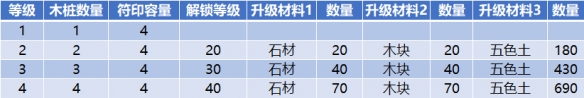 一起来捉妖集会所玩法攻略 集会所升级养成怎么玩图片8