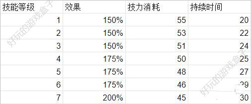 《明日方舟》新干员空爆怎么样？干员空爆技能天赋解析[多图]图片6