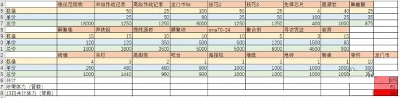 《明日方舟》如何搬空活动商店？活动商店材料一览[图]图片1