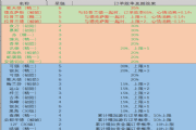 明日方舟基建派什么干员好？各基建贸易战/发电站/控制中枢干员加成推荐[多图]