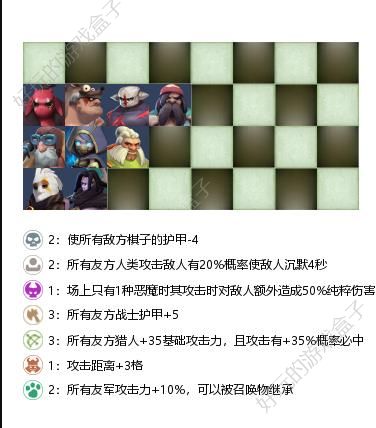 多多自走棋战兽猎怎么玩？战兽猎打法运营攻略大全[视频][多图]图片1