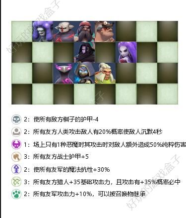 多多自走棋战兽猎怎么玩？战兽猎打法运营攻略大全[视频][多图]图片7