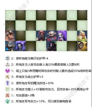 多多自走棋战兽猎怎么玩？战兽猎打法运营攻略大全[视频][多图]图片3