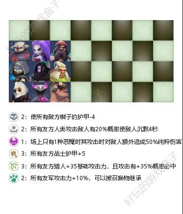 多多自走棋战兽猎怎么玩？战兽猎打法运营攻略大全[视频][多图]图片6