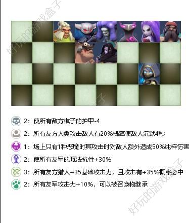 多多自走棋战兽猎怎么玩？战兽猎打法运营攻略大全[视频][多图]图片4