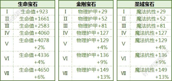 拉结尔手游全宝石属性加成图鉴大全：大神为你推荐高级宝石[视频][多图]图片3