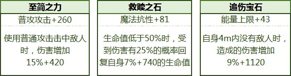 拉结尔手游全宝石属性加成图鉴大全：大神为你推荐高级宝石[视频][多图]图片8