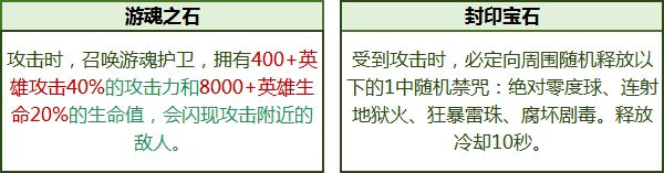 拉结尔手游全宝石属性加成图鉴大全：大神为你推荐高级宝石[视频][多图]图片9