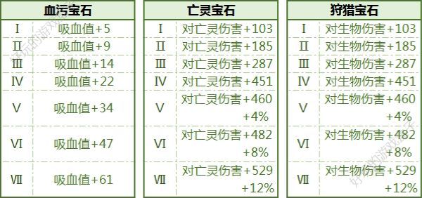 拉结尔手游全宝石属性加成图鉴大全：大神为你推荐高级宝石[视频][多图]图片5