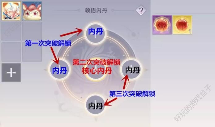 完美世界手游精灵内丹有什么用？精灵内丹作用、加成、升级、搭配攻略图片4