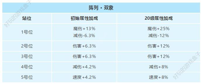 妖精的尾巴手游如何搭配阵列？阵列详解攻略（上）图片8