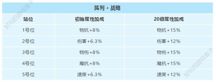 妖精的尾巴手游如何搭配阵列？阵列详解攻略（上）图片16