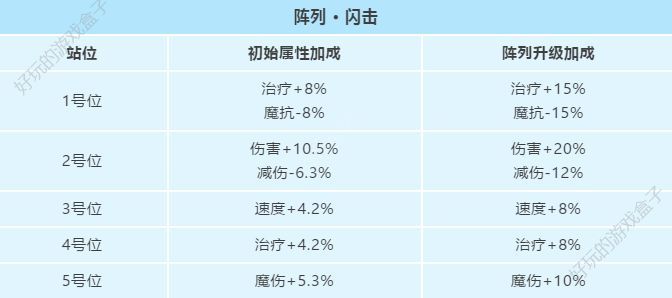 妖精的尾巴手游如何搭配阵列？阵列详解攻略（下）[多图]图片11