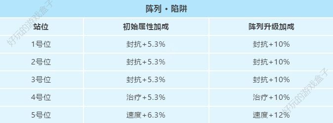 妖精的尾巴手游如何搭配阵列？阵列详解攻略（下）图片14