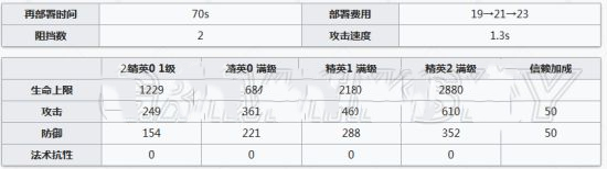 明日方舟陈sir或成六星近卫垫底？新干员陈精二强度分析[视频][多图]图片2