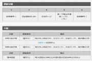 明日方舟干员塞雷娅全面评析与使用攻略，第五章通关核心奶盾了解一下？[多图]