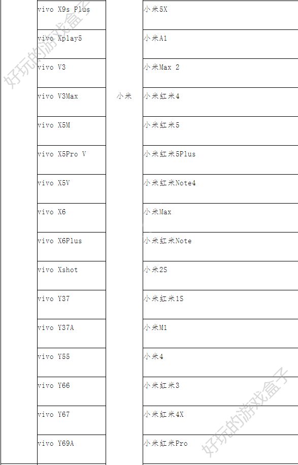 跑跑卡丁车手游今日开服，你的手机能否畅玩游戏？快来看看官方机型推荐！[视频][多图]图片4