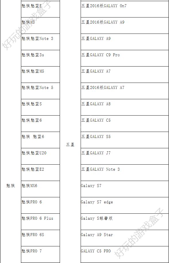 跑跑卡丁车手游今日开服，你的手机能否畅玩游戏？快来看看官方机型推荐！[视频][多图]图片8