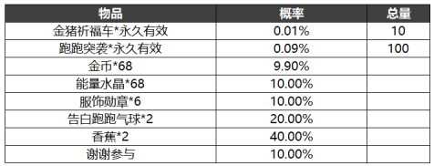 跑跑卡丁车手游活动抽奖概率、游戏内时间商店概率等汇总[视频][多图]图片1