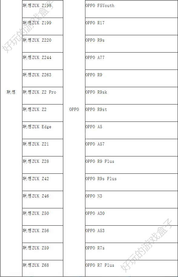 跑跑卡丁车手游今日开服，你的手机能否畅玩游戏？快来看看官方机型推荐！[视频][多图]图片6